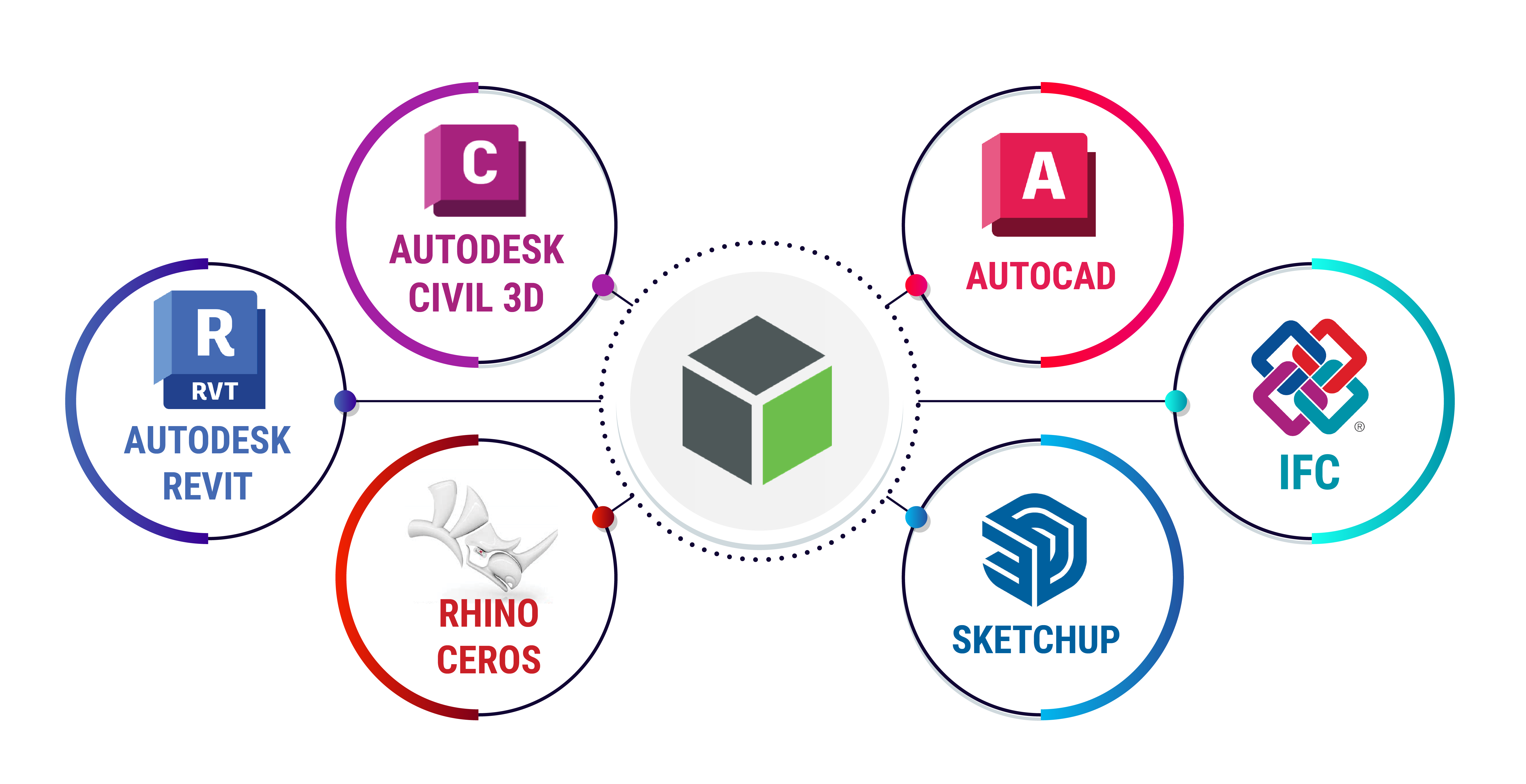 Integrated Creo Exporter Ecosystem